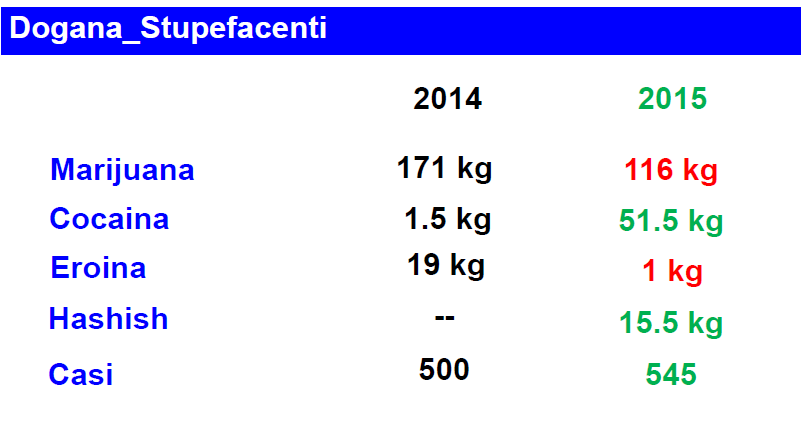 25022016_guardie di confine dogana stupefacenti
