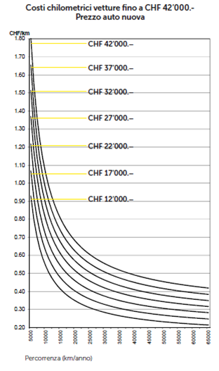 03012017_costo-per-chilometro-per-auto-grafico-tcs