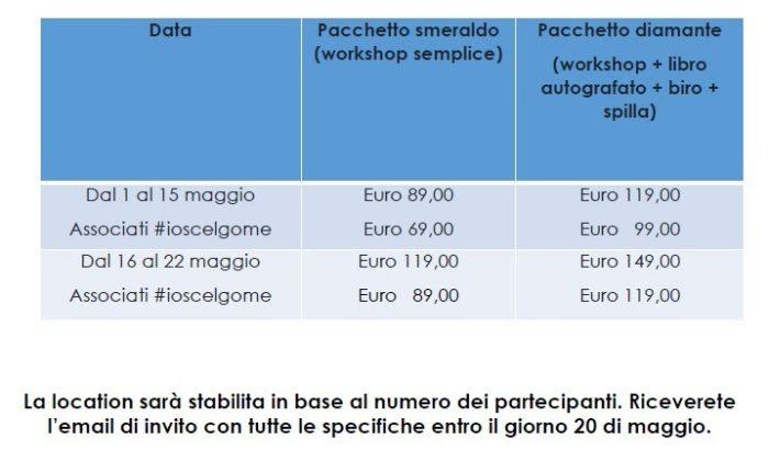 26052019_workshop Milao io scelgo me